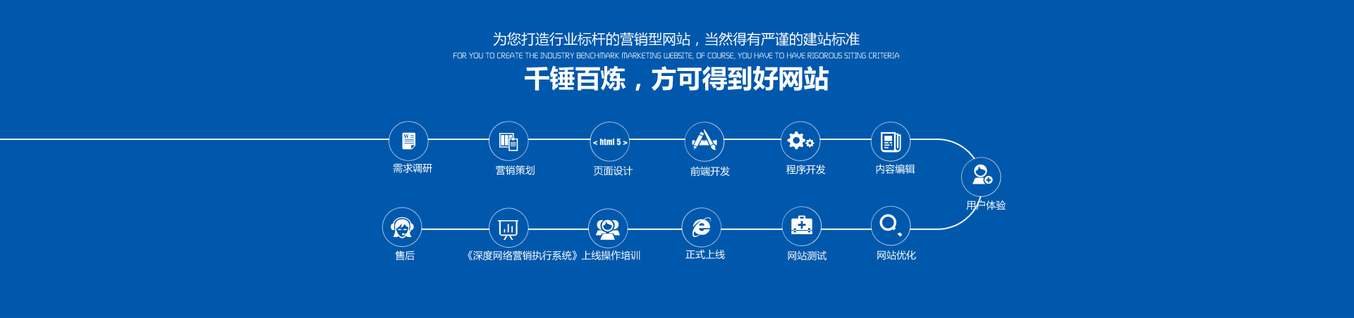 千錘百煉，方可得到好的營銷型網站