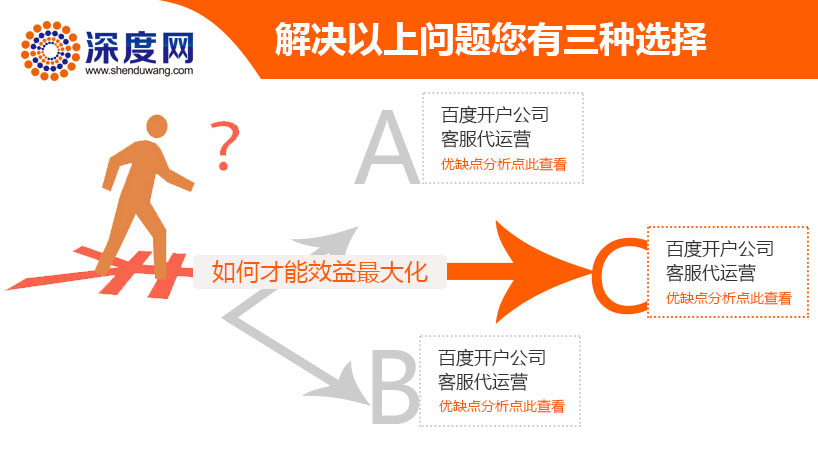 深度網為企業解決競價推廣難題 深度網為企業解決競價推廣難題