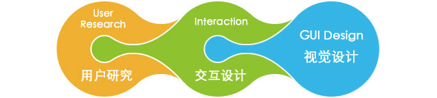 三大營銷網站制作秘訣如何抓住客戶的心 三大營銷網站制作秘訣如何抓住客戶的心