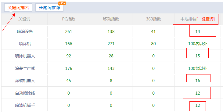 盛豐機(jī)關(guān)鍵詞排名.jpg 盛豐機(jī)關(guān)鍵詞排名.jpg