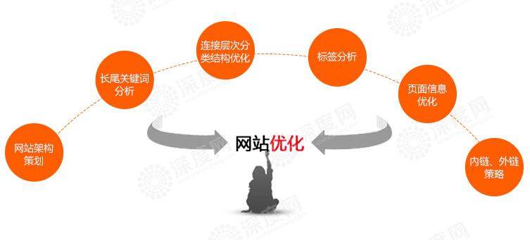 【官方說法】百度不收錄原因分析——spider抓取篇 【官方說法】百度不收錄原因分析——spider抓取篇