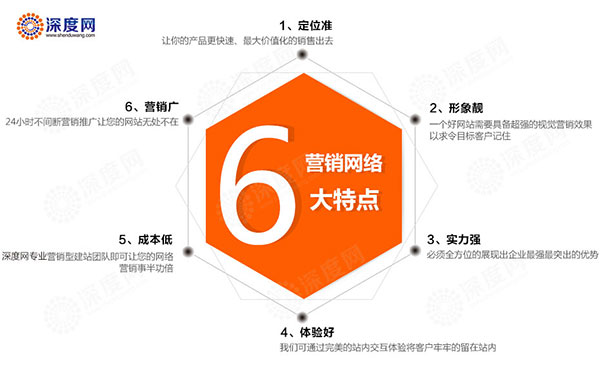 深度網營銷型網站具備的六大特點 深度網營銷型網站具備的六大特點
